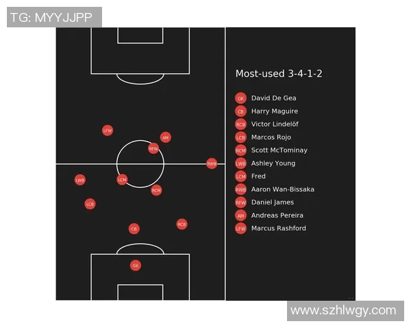 曼联与曼城阵容对比分析揭示两队实力差距与战术特点